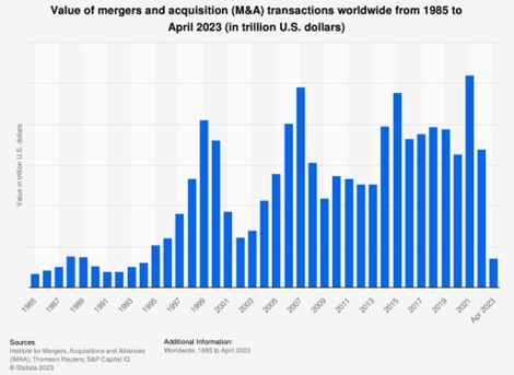 M&A – Fast Facts: Unveiling Dynamics and Impact – SZC Group